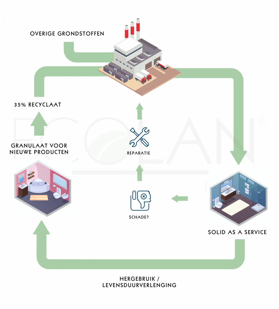 ecolan-solid-surface-infographic