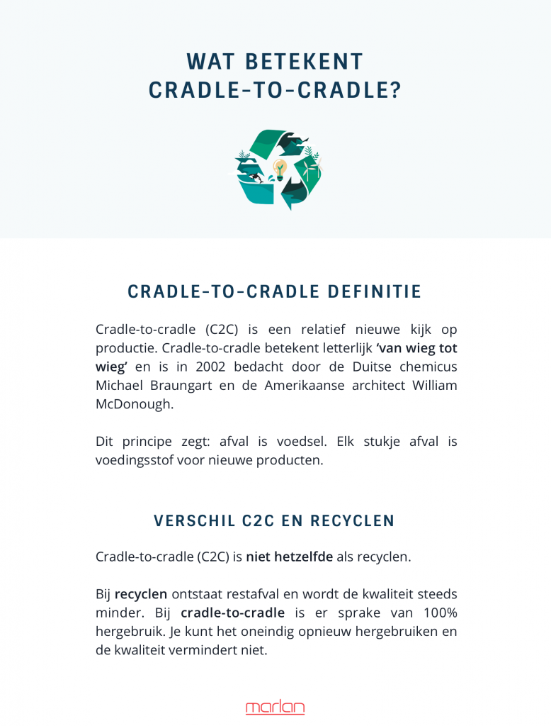 cradle-to-cradle-betekenis